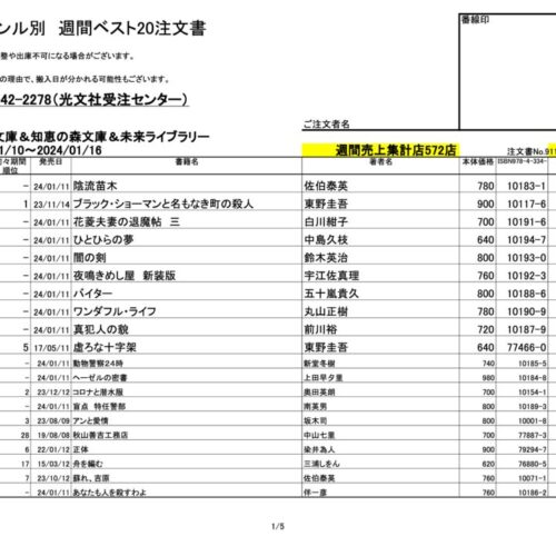 光文社古典新訳文庫　ベストセレクション　全２０冊 光文社 古典新訳文庫 ベスト・セレクション for Teens 20冊