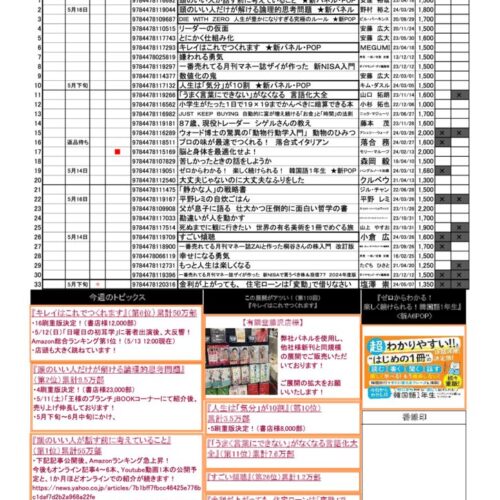 ダイヤモンド社「経営実践講座」 カセット61本＆テキスト32冊 書籍一覧 - ダイヤモンド社