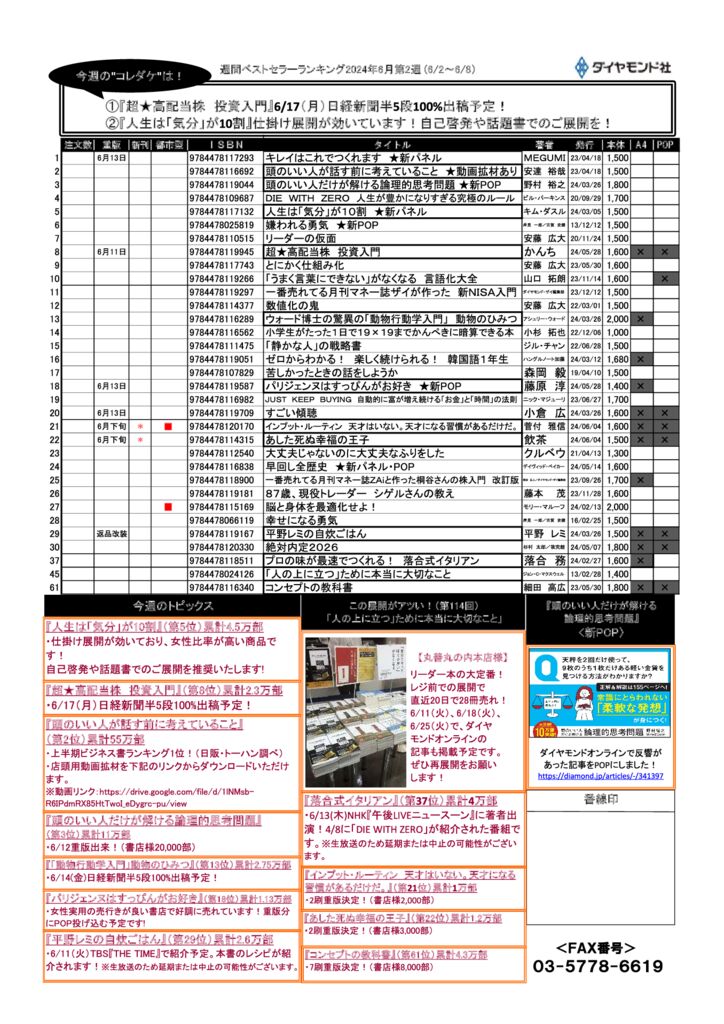 爆買いしたい ダイヤモンド社】週間ベストセラーランキング - BookLink ビジネス・経済